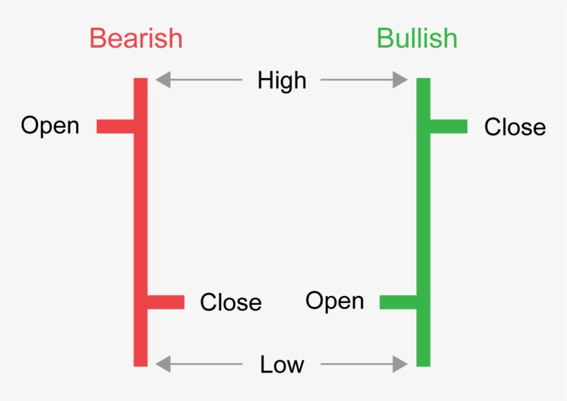 When You Look At A Period, The Horizontal Line That - Diagram, transparent png download