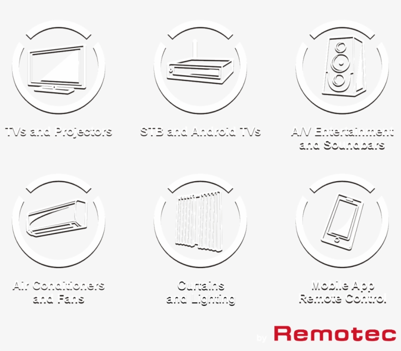 “solution For Iot & Home Automation Product Developers - Circle, transparent png download