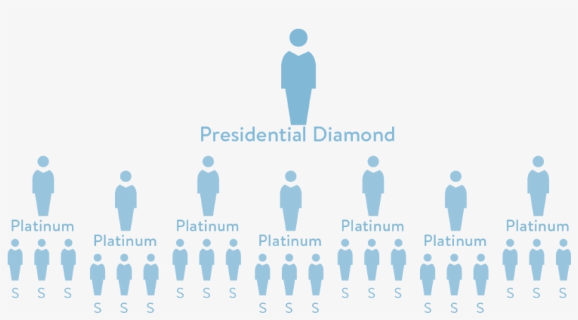 Doterra Blue Diamond Best Picture Of Imageve - Doterra Presidential Diamond Structure, transparent png download