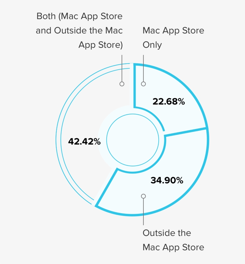 What Pays More - Circle, transparent png download