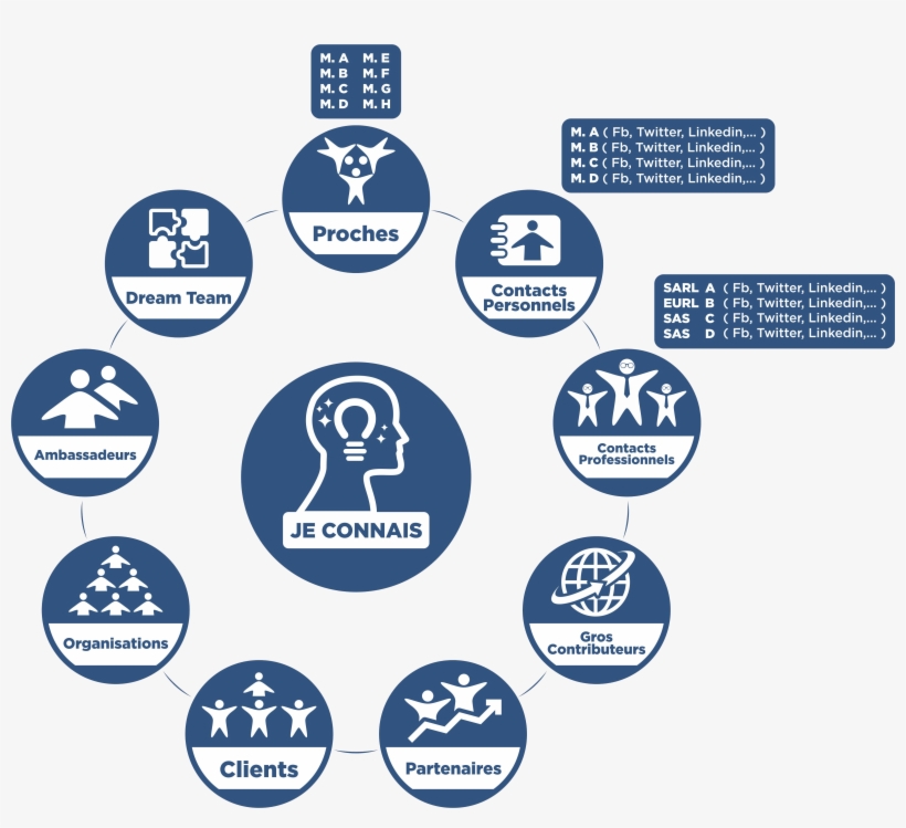 After 10 Minutes, You Will Realise That There Are Many - Circle, transparent png download