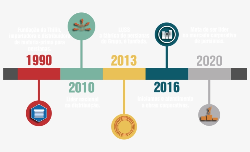Linha Do Tempo - Diagram, transparent png download