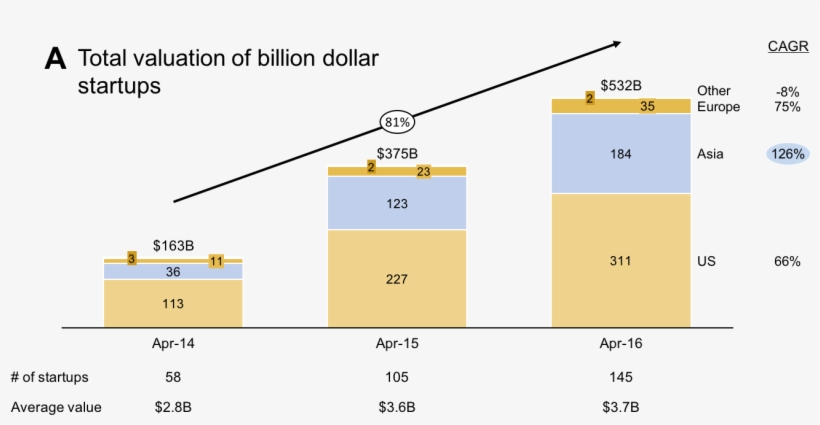 Bar Chart Archives - Diagram, transparent png download