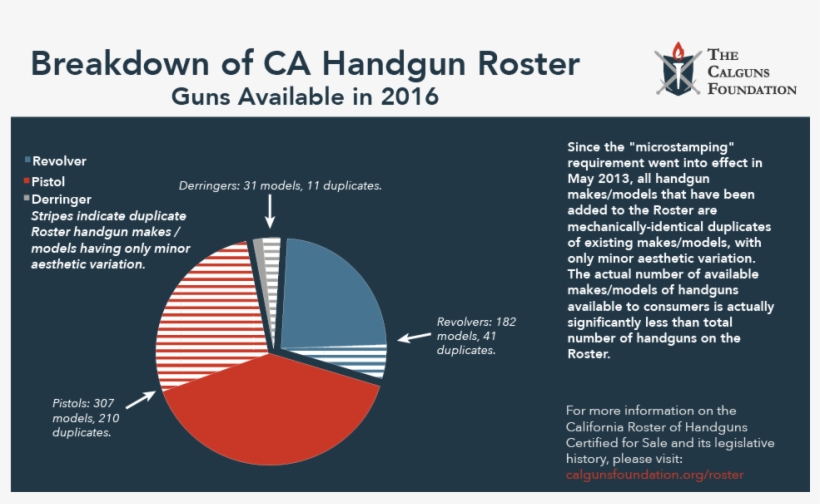 Roster Breakdown - Downelink PNG Image | Transparent PNG Free Download ...