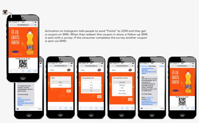 Instantly After Completion Of The Survey The Consumers - Iphone, transparent png download