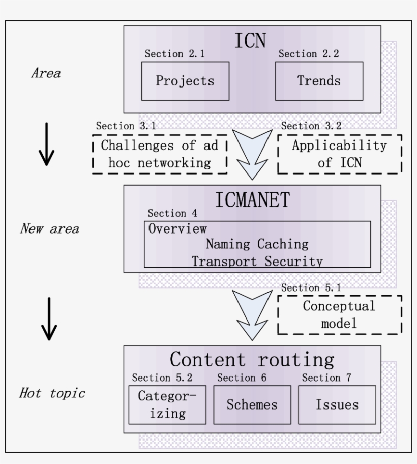 832 X 885 2 - Number, transparent png download
