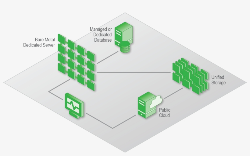 Bare Metal Servers In The Centurylink Cloud Deliver - Diagram, transparent png download