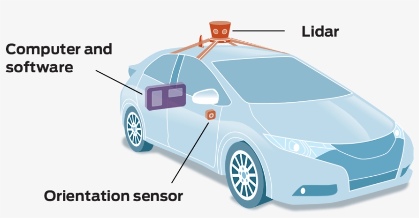 Graphic By John Blanchard - Honda Civic Hybrid, transparent png download