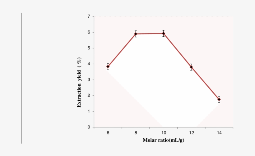 Effects Of Feed Particle Size - Diagram, transparent png download
