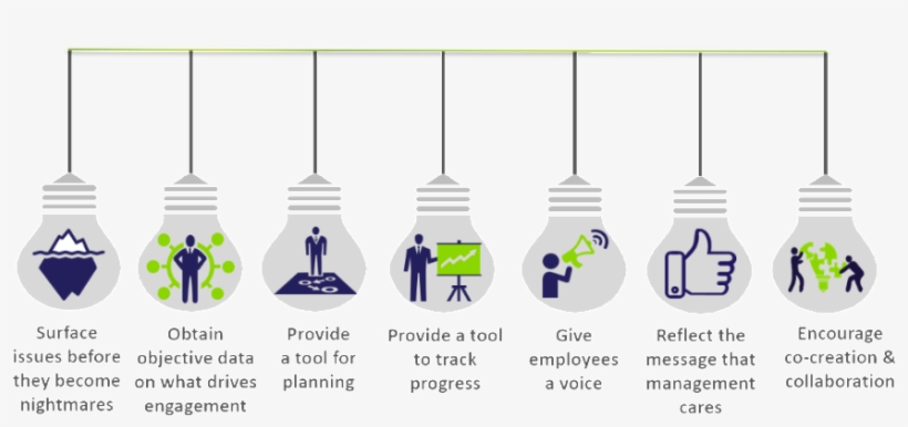 The Saying, 'what Gets Measured, Gets Done', Also Applies - Graphic Design, transparent png download