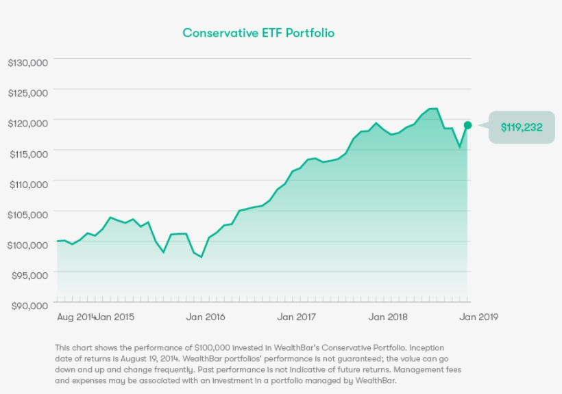 Illustrated Rate Of Return Is - Diagram, transparent png download