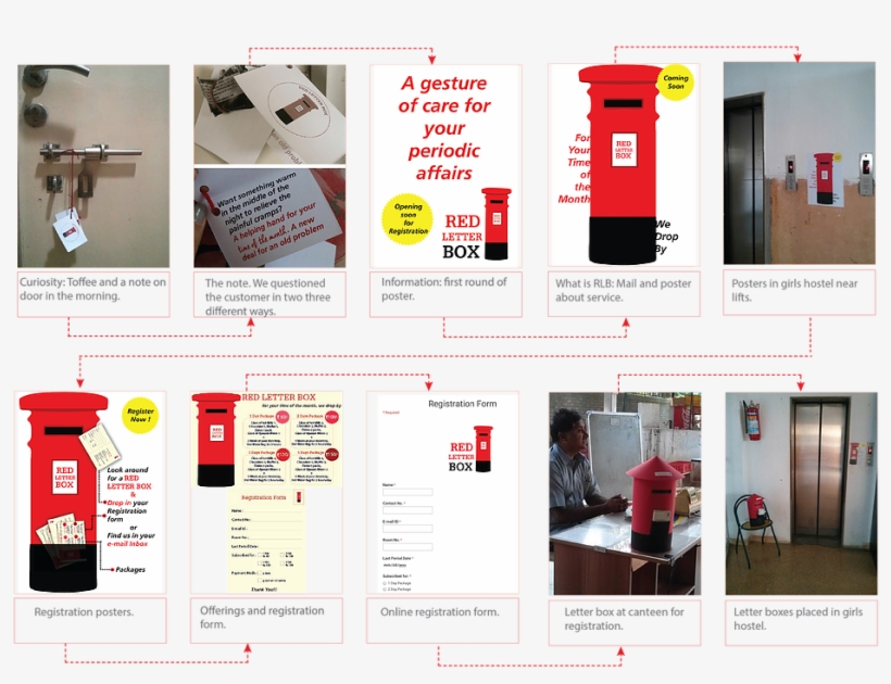 Service Design1-06 - Flyer, transparent png download