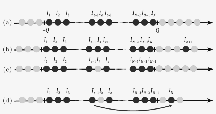 In This Case, The Total Number Of Particles Is Still - Diagram, transparent png download
