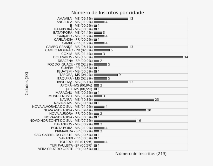 Inscreva-se Já - Number, transparent png download