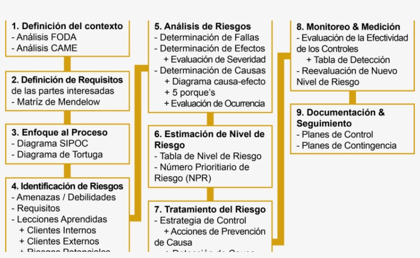 Modelo Spc Group - Number, transparent png download