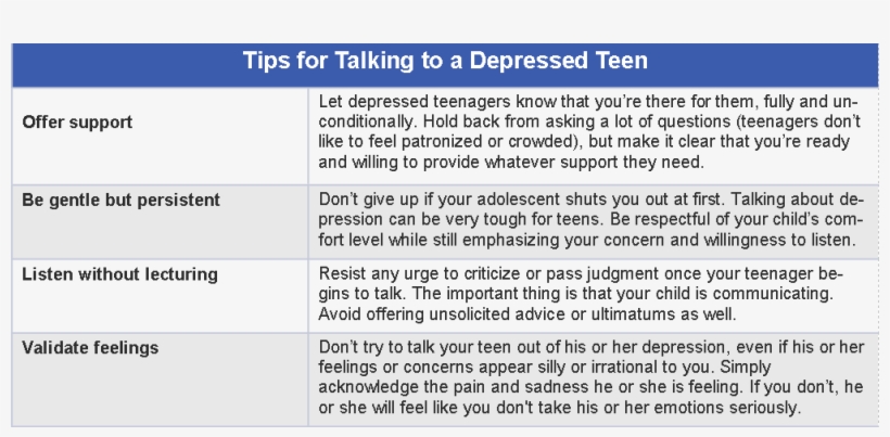 Picture - Mental Health Teenagers, transparent png download