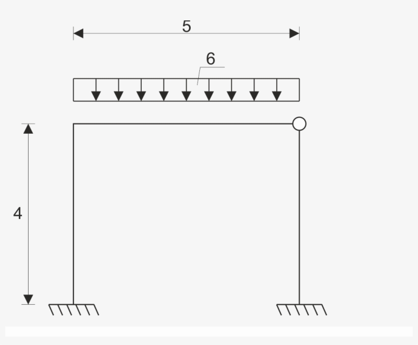 Edupanda Ramy - Obciążenie Mechaniczne - Edupanda - Stopień Statycznej Niewyznaczalności Ramy, transparent png download