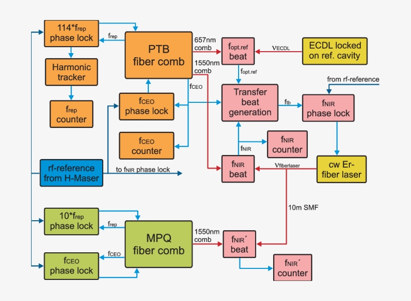 Rf-signals Are Denoted By Blue Lines And The Letter - Diagram, transparent png download