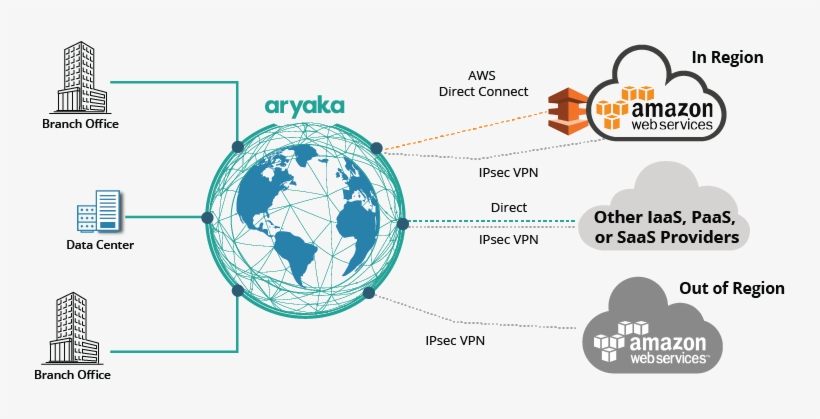 No Matter Your Method Of Connectivity, Aryaka's Smartconnect - Amazon Web Services, transparent png download