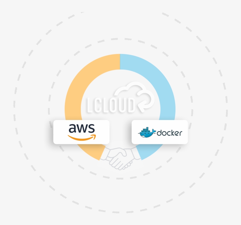 We Became The First Polish Partner Of Amazon Web Services - Circle, transparent png download