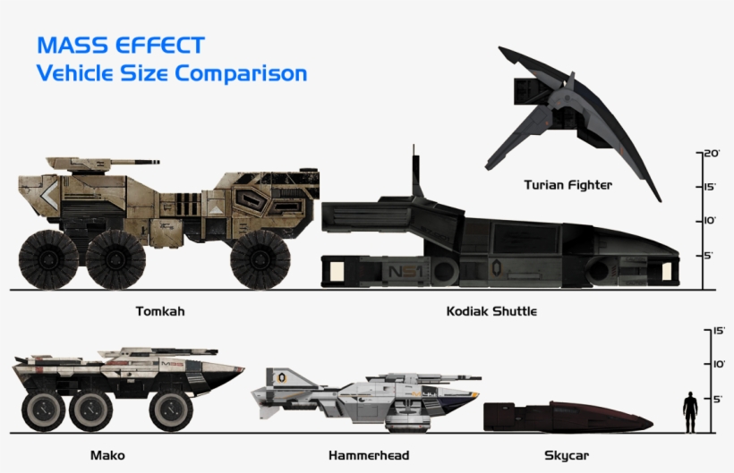 1125 X 750 8 - Mass Effect Vehicles, transparent png download