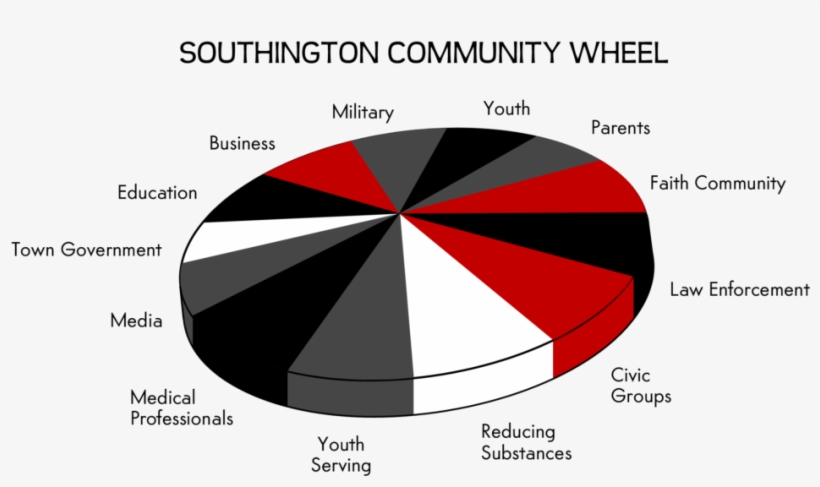 Community Members - Circle, transparent png download