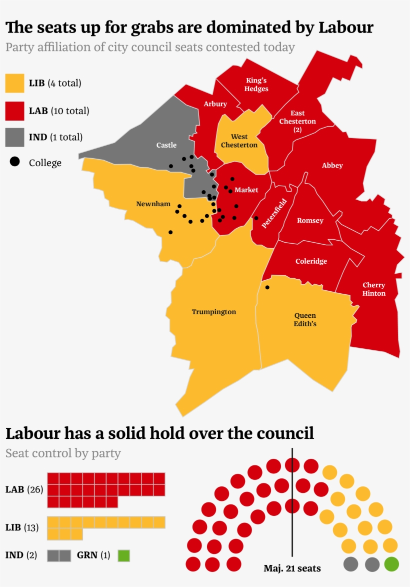 One Contested Seat, In Castle Ward, Is Currently Held - Diagram, transparent png download