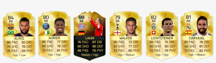 Los Mejores Laterales De Fifa 16 Ultimate Team Games Png Image Transparent Png Free Download On Seekpng