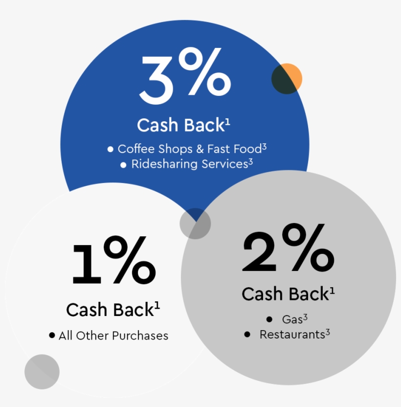 Kc Zoo Ita Updated Value Prop Feb19 - Circle, transparent png download
