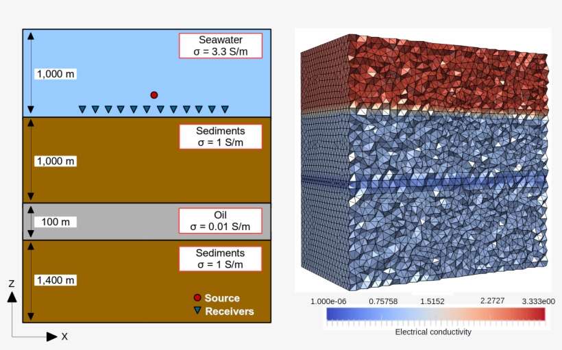 In Line Canonical Off Shore Hydrocarbon Model With - Common Fig, transparent png download