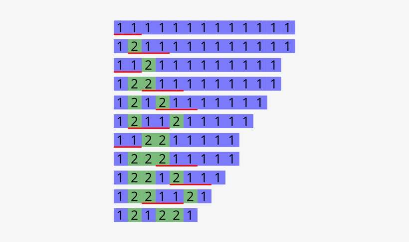 The Red Underline Shows The Part That Is Going To Be - Number, transparent png download