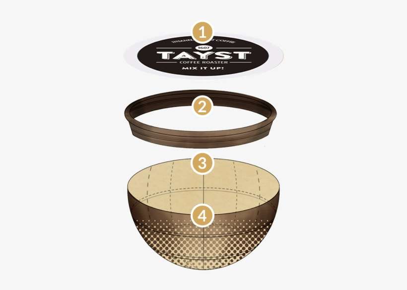 Our Revolutionary Ring Has No Plastic - Badge, transparent png download