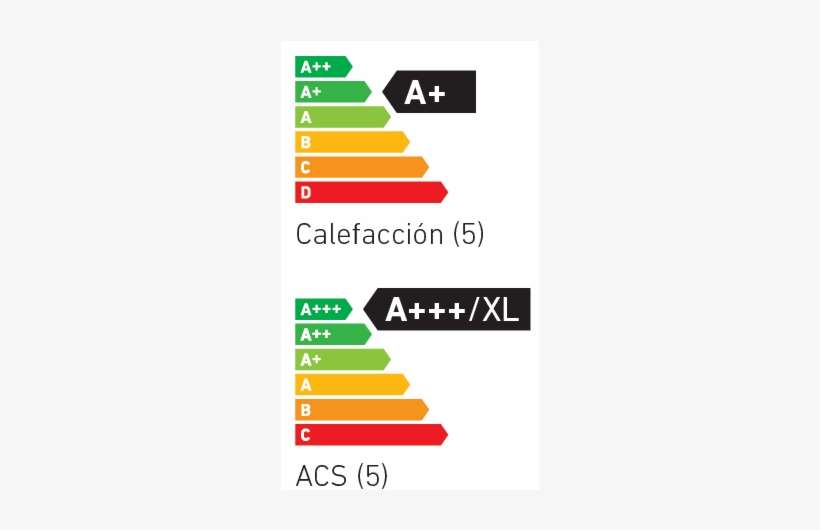 Caldera Baxi Platinum Compact - Erp Energy Related Products, transparent png download