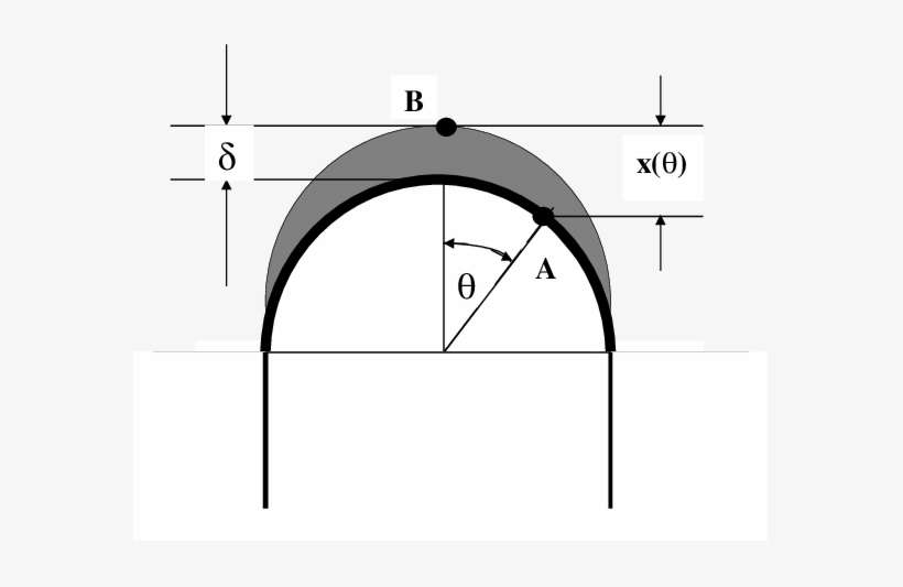 Top View Of Plasma Cylinder And Metal Plate - Liquid, transparent png download