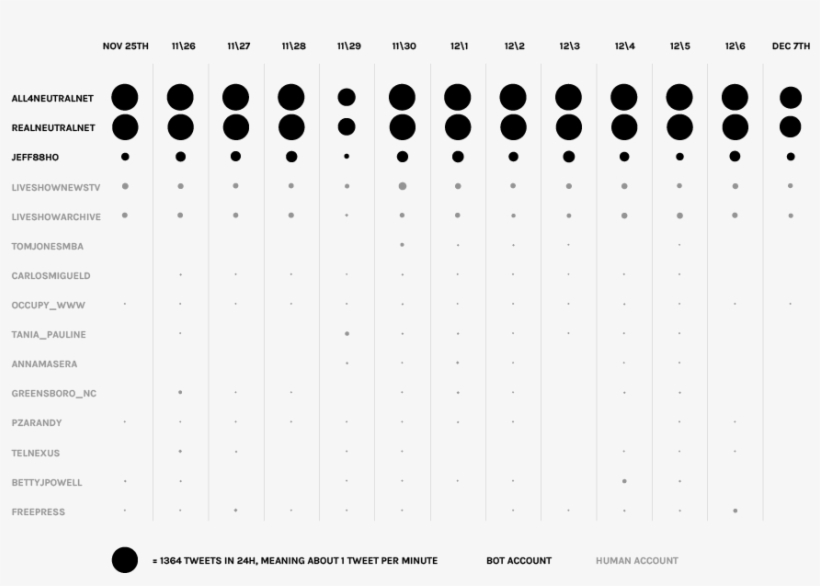 When Someone Signs Up For A Petition , Others (@jeff88ho) - Black-and-white, transparent png download