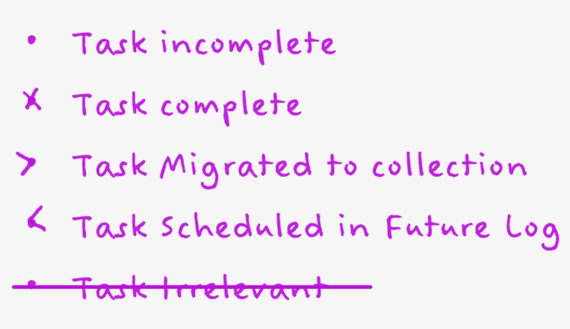 Learn Bullet Journal Png Short Bullet Points - Lavender, transparent png download