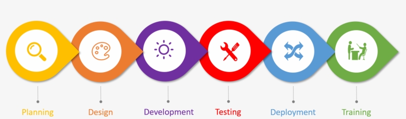 Wizard Systems - Circle, transparent png download