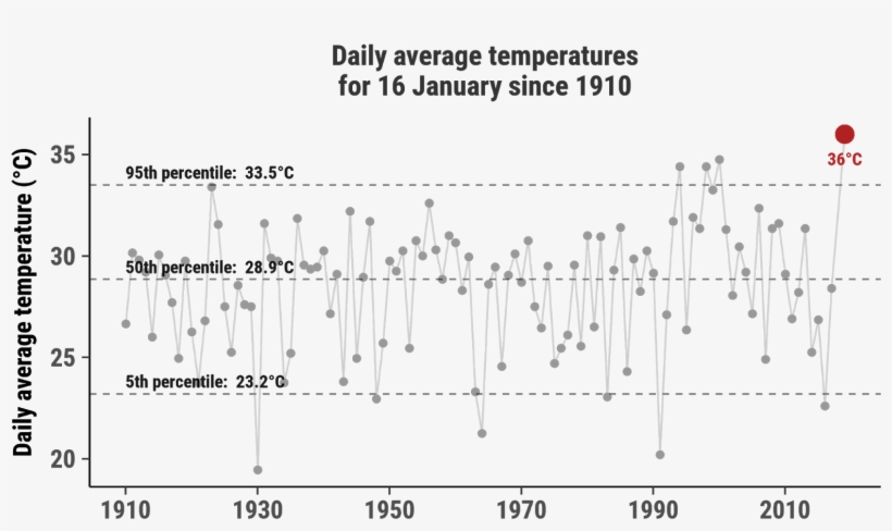 January - Magnetic Susceptibility, transparent png download