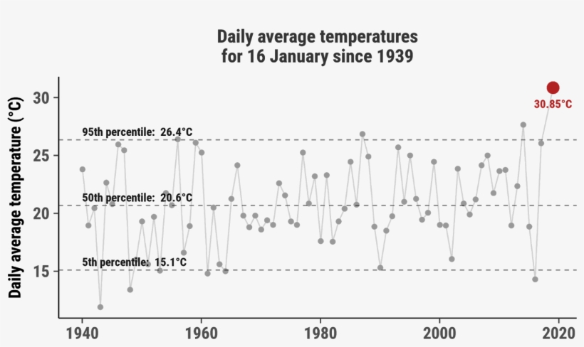 Alice Springs, Nt - Diagram, transparent png download