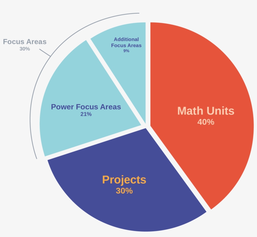 Concept Unit With Project Grading5 - 1980 Z28 Camaro Wheels, transparent png download