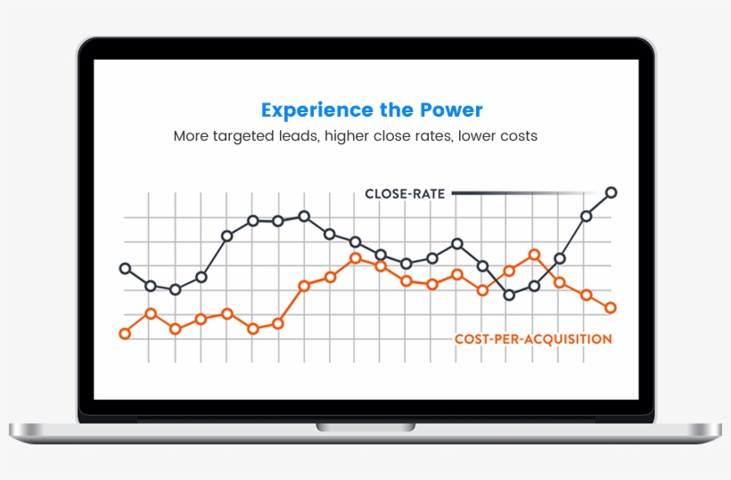 Which Of Your Leads Are Ready To Buy, What Your Prospects - Diagram, transparent png download