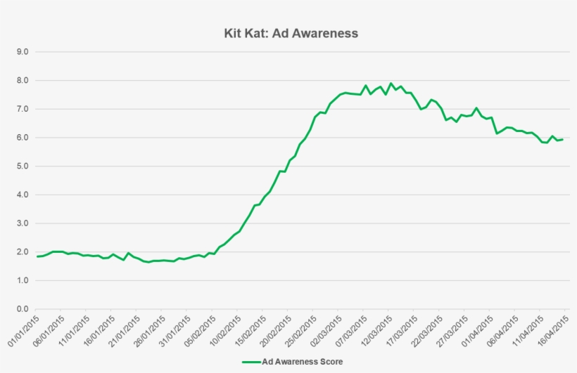 Over The Past Two Months, The Campaign Has Sent The - Plot, transparent png download