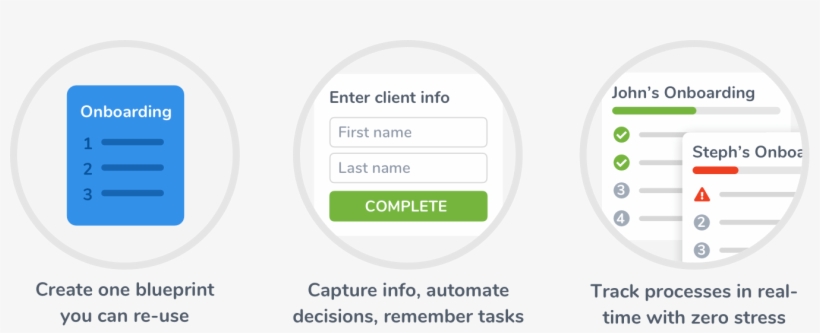 Process Thinking Changes How You See Work - Circle, transparent png download
