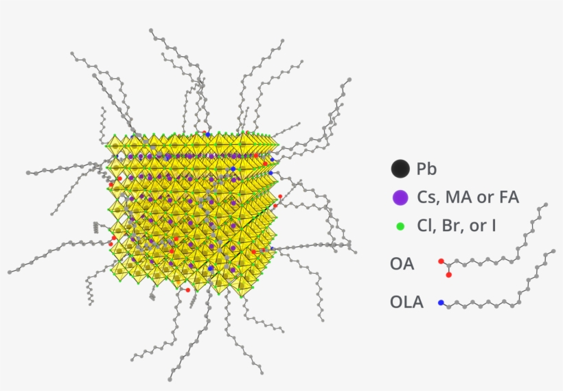 Perovskite Quantum Dot Structure - Diagram, transparent png download