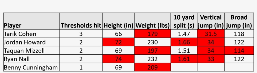 The Table Below Shows Combine Results In These Three - Number, transparent png download
