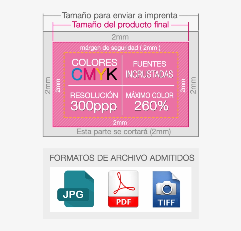 ¿cómo Preparar Tus Archivos - Graphic Design, transparent png download