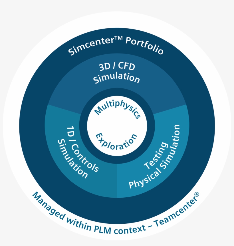 Siemens Plm Softwareverified Account - Circle, transparent png download