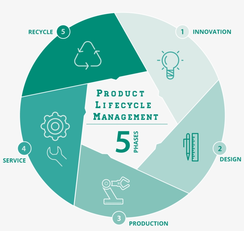 As Siemens Plm Partners We Are A Dedicated Organization - Plm Systems, transparent png download