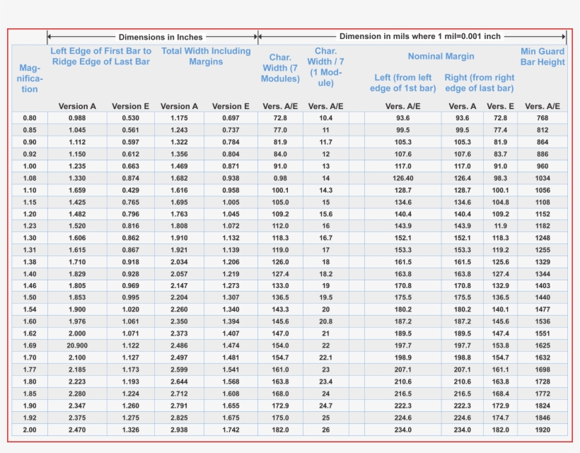 Bar Code Graphics Abrev Tab2 A 01 07 - Ral, transparent png download