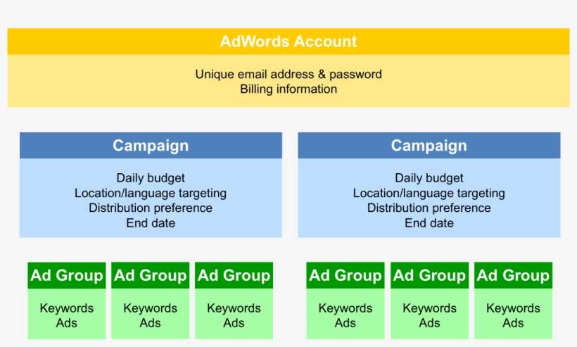 How To Track Competitors For Adwords Search Network - Idm Nations Campus, transparent png download